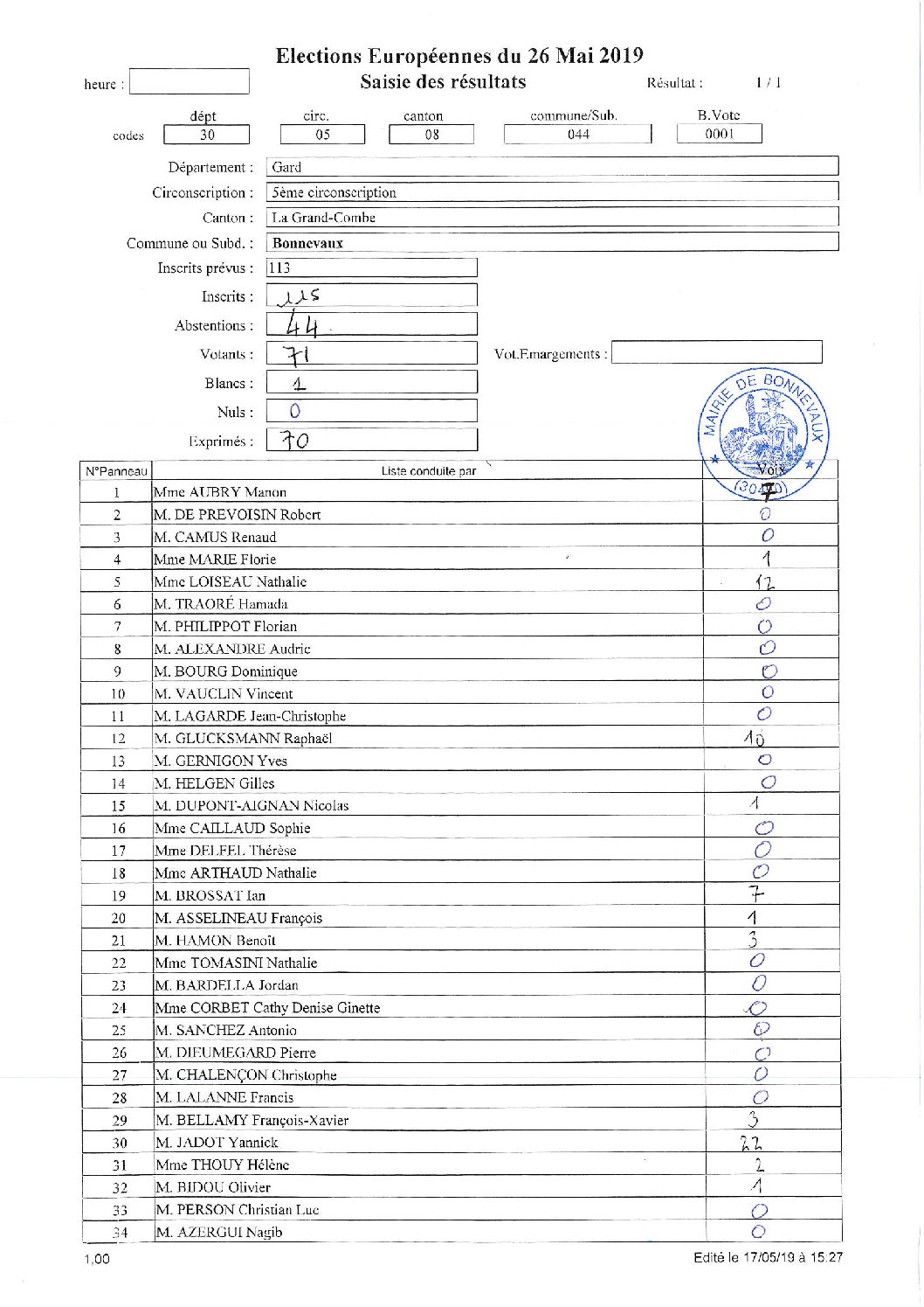 Résultats des Élections Européennes – 26 mai 2019